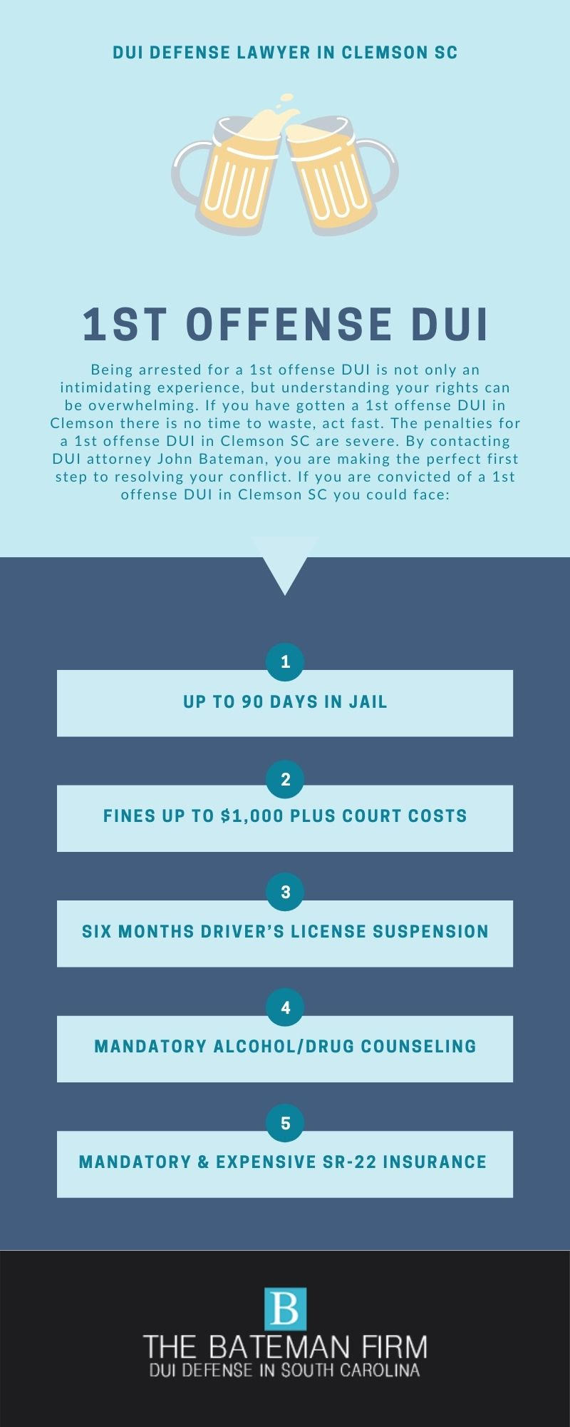 Bateman Clemson DUI Infographic