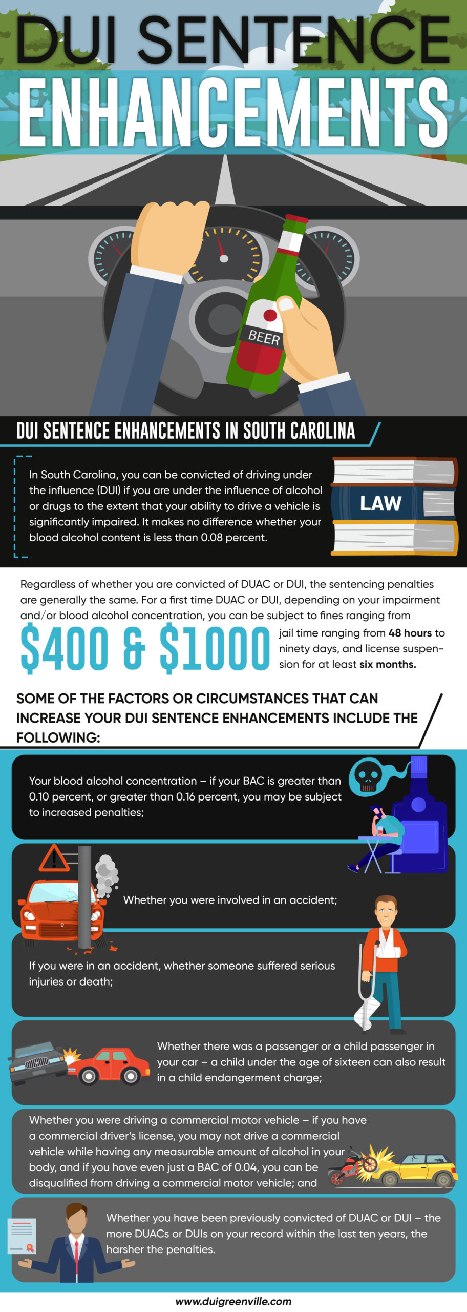 Bateman Greenville Sentence Enhancements Infographic